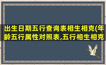 出生日期五行查询表相生相克(年龄五行属性对照表,五行相生相克年份查询表)